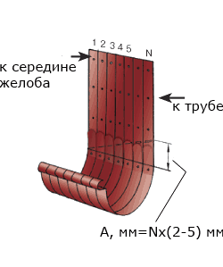 Монтаж водосточной системы