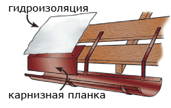 Монтаж водосточной системы